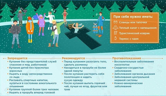 Что нужно знать о крещенском купании?